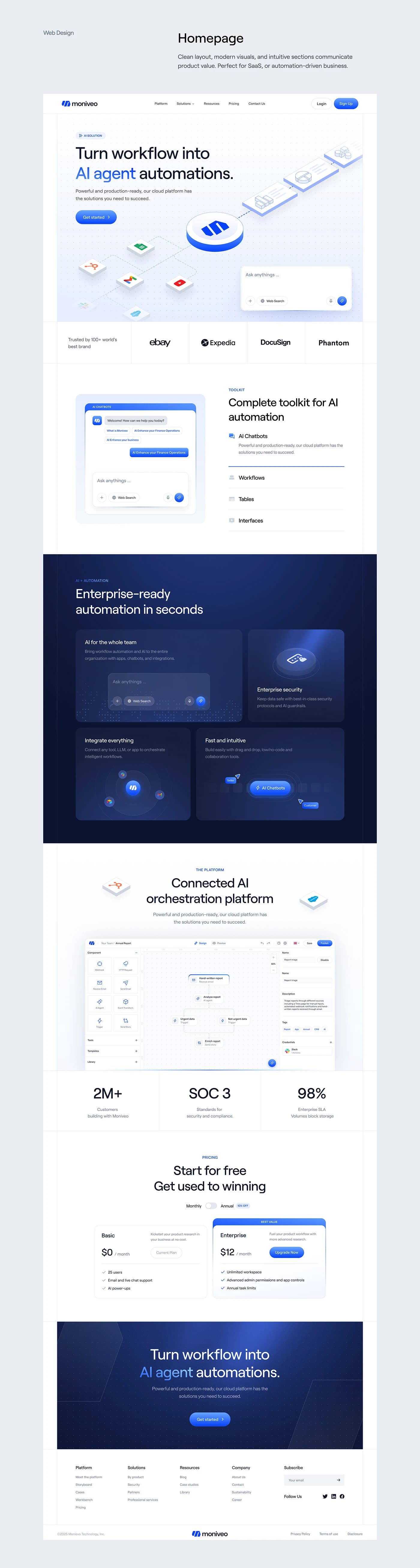 The full Moniveo homepage comp: hero, trusted-by logo strip, AI automation toolkit, an enterprise-ready dark band, the connected orchestration platform, a stats row and pricing