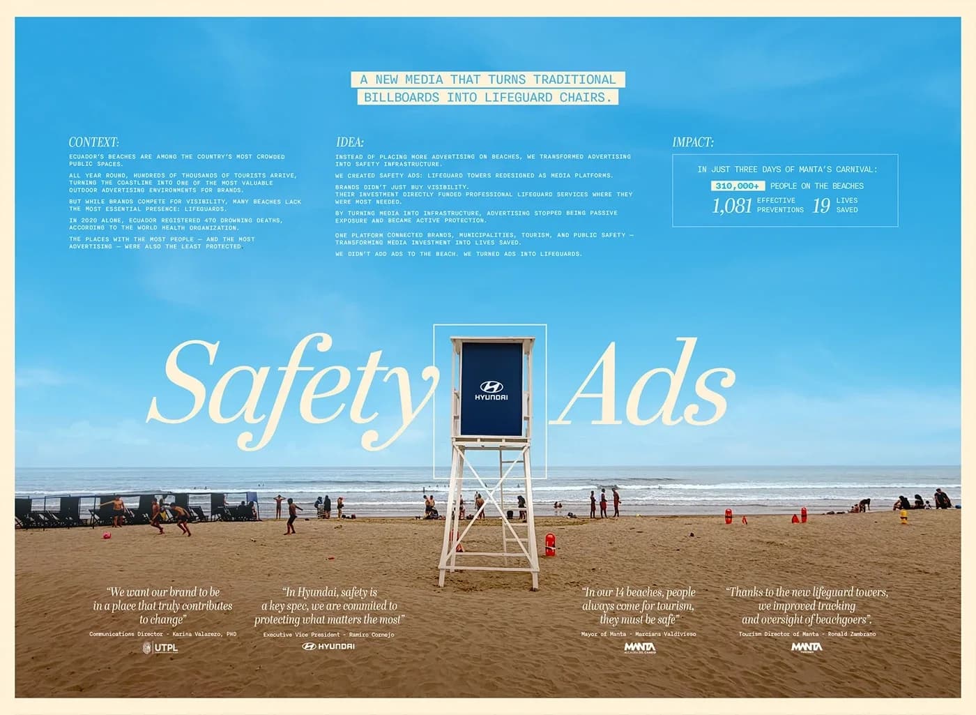 The Safety Ads campaign board: context, idea and impact set over a photograph of a Hyundai-panelled lifeguard tower on Manta beach, with quotes from UTPL, Hyundai and the city of Manta beneath it