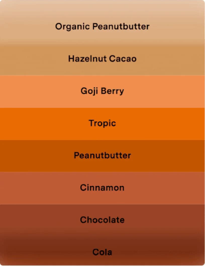Flavour System swatches: Organic Peanutbutter through to Cola