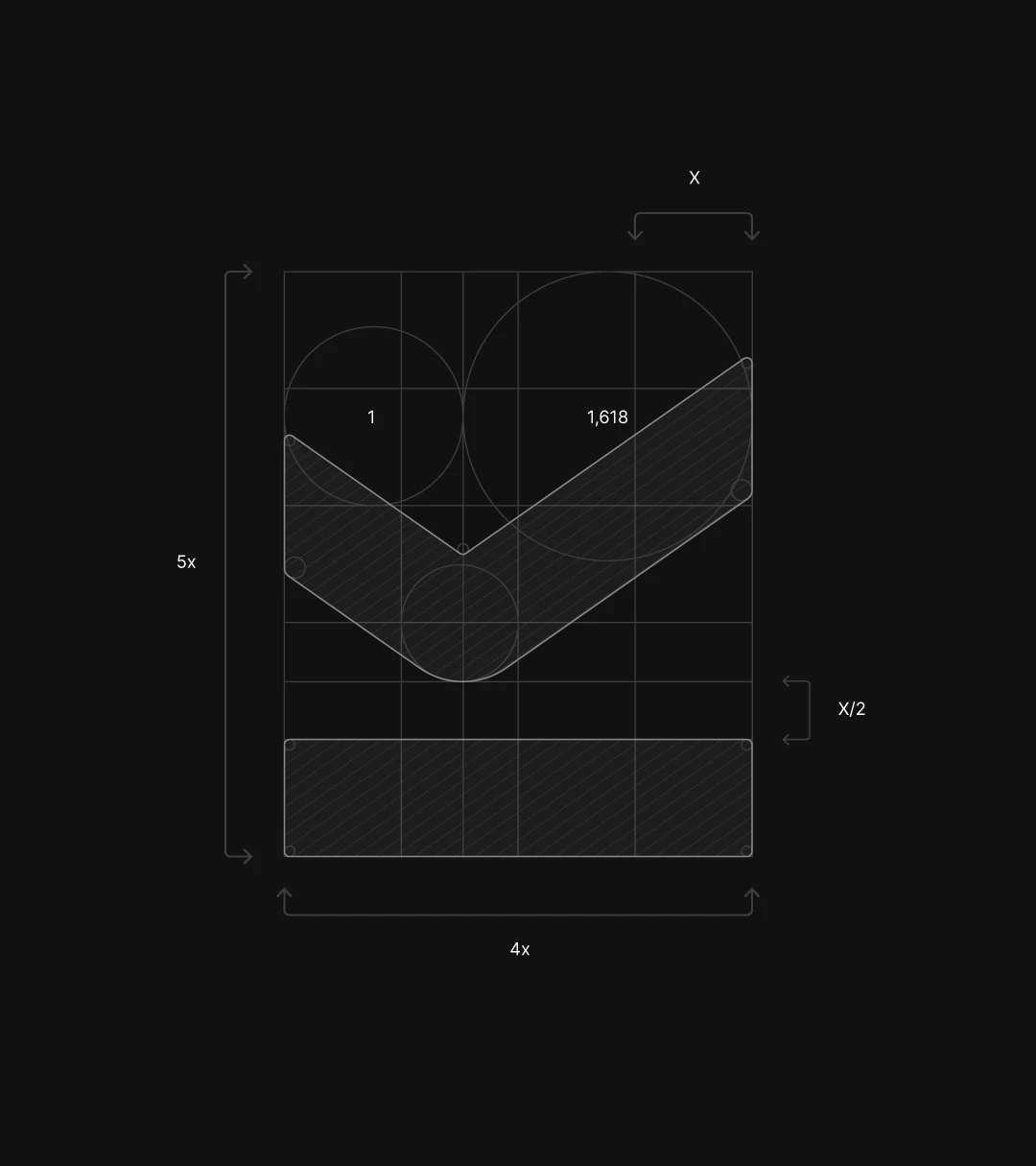 Construction drawing of the Mark OS logomark on black, built on a golden-ratio grid with 1 and 1.618 proportions marked