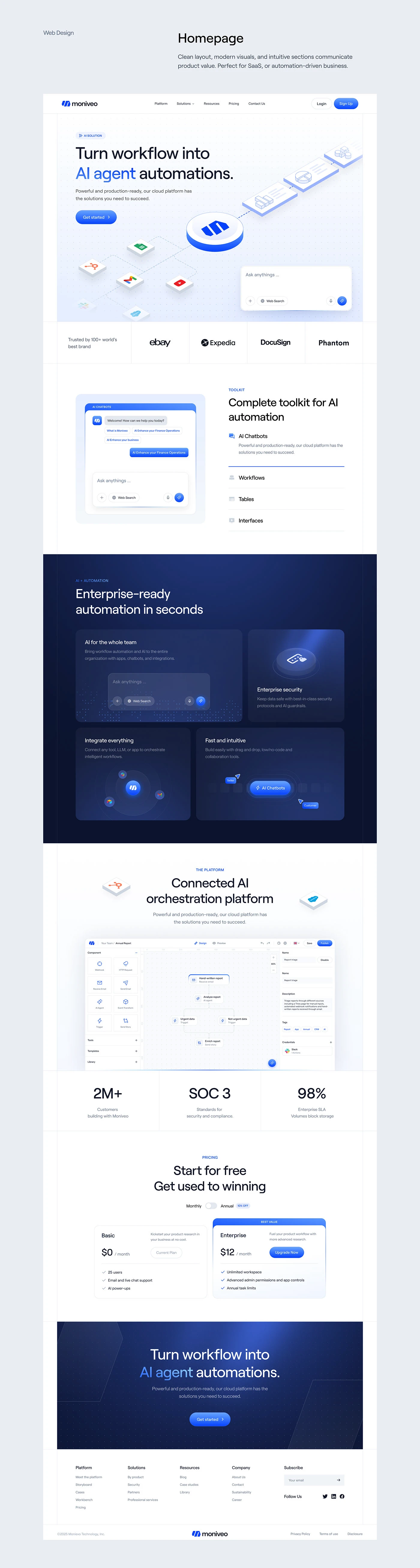 The full Moniveo homepage comp: hero, trusted-by logo strip, AI automation toolkit, an enterprise-ready dark band, the connected orchestration platform, a stats row and pricing