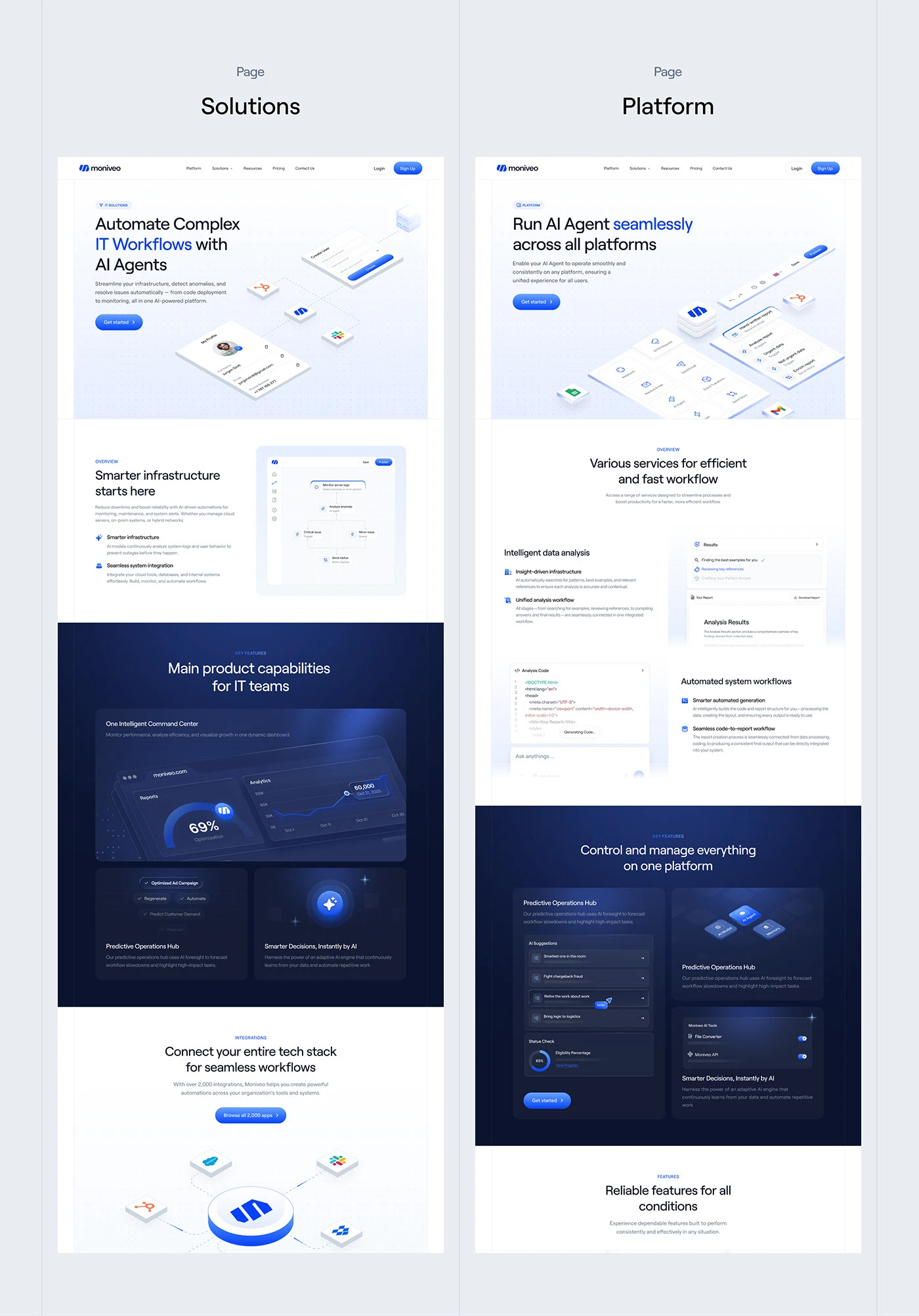 The Moniveo Solutions and Platform page comps side by side, each opening on its own hero and key-features band