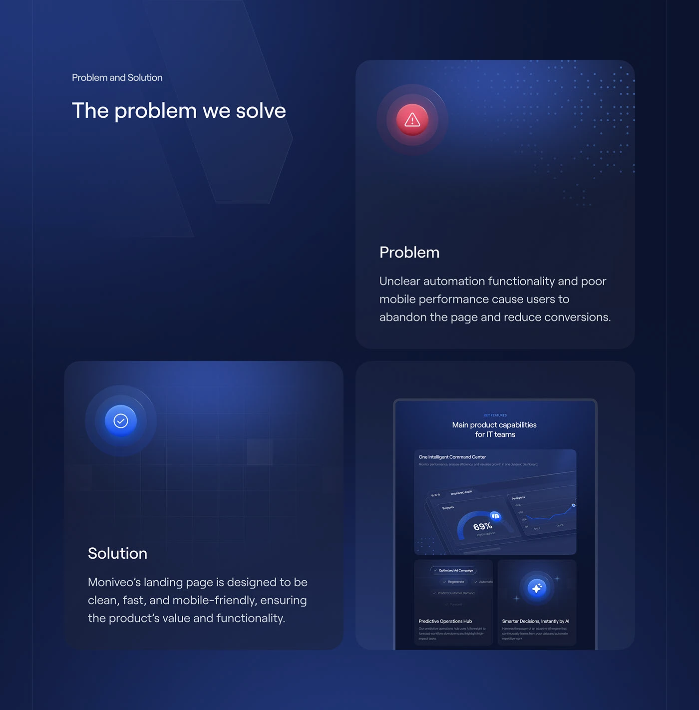 Problem and solution panels on midnight blue — unclear automation functionality and poor mobile performance driving abandonment, answered by a clean, fast, mobile-friendly landing page