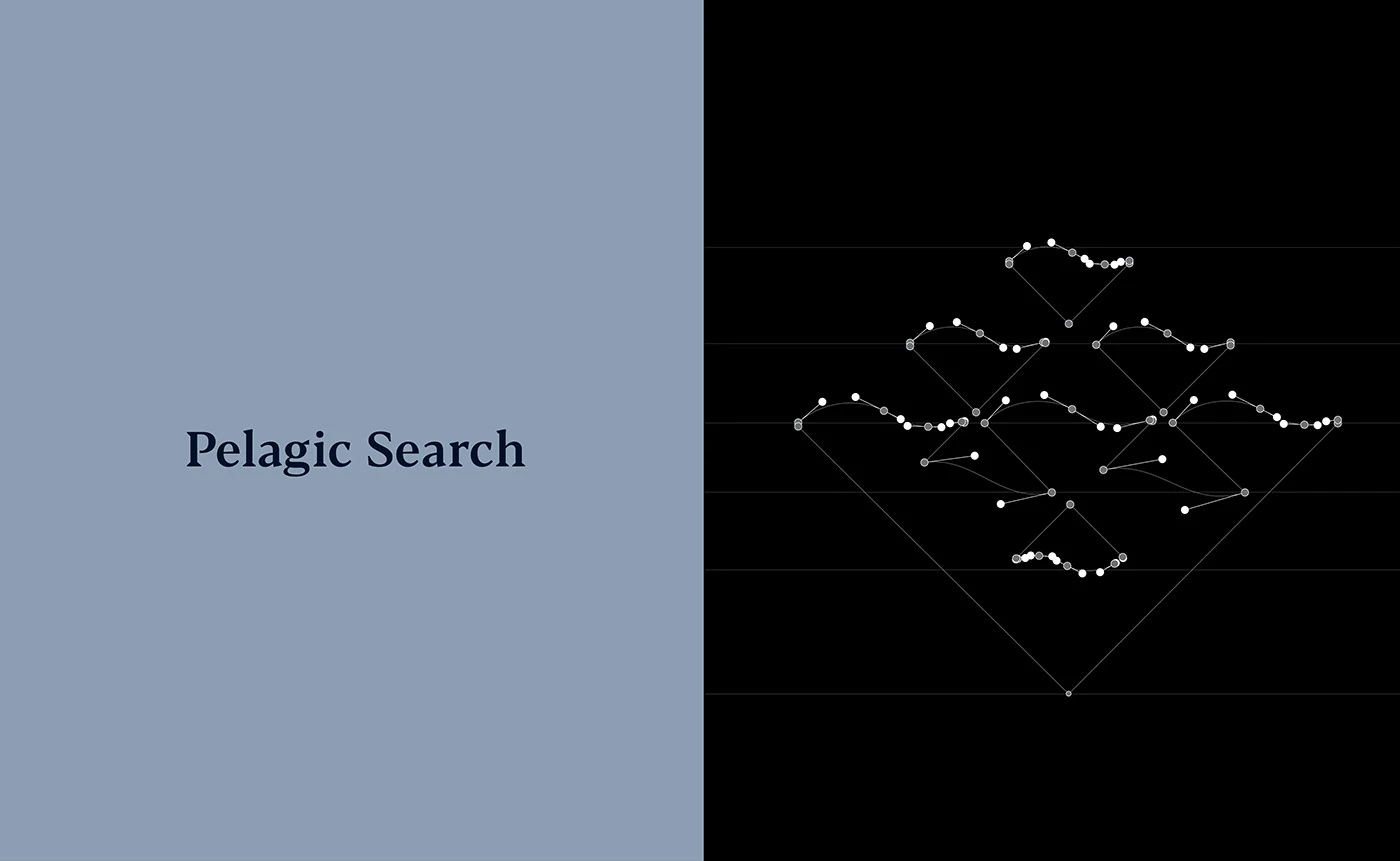 The Pelagic Search serif wordmark in navy on a gray-blue field, beside the symbol's construction on black — the triangular wave mark drawn from plotted points across a horizon grid